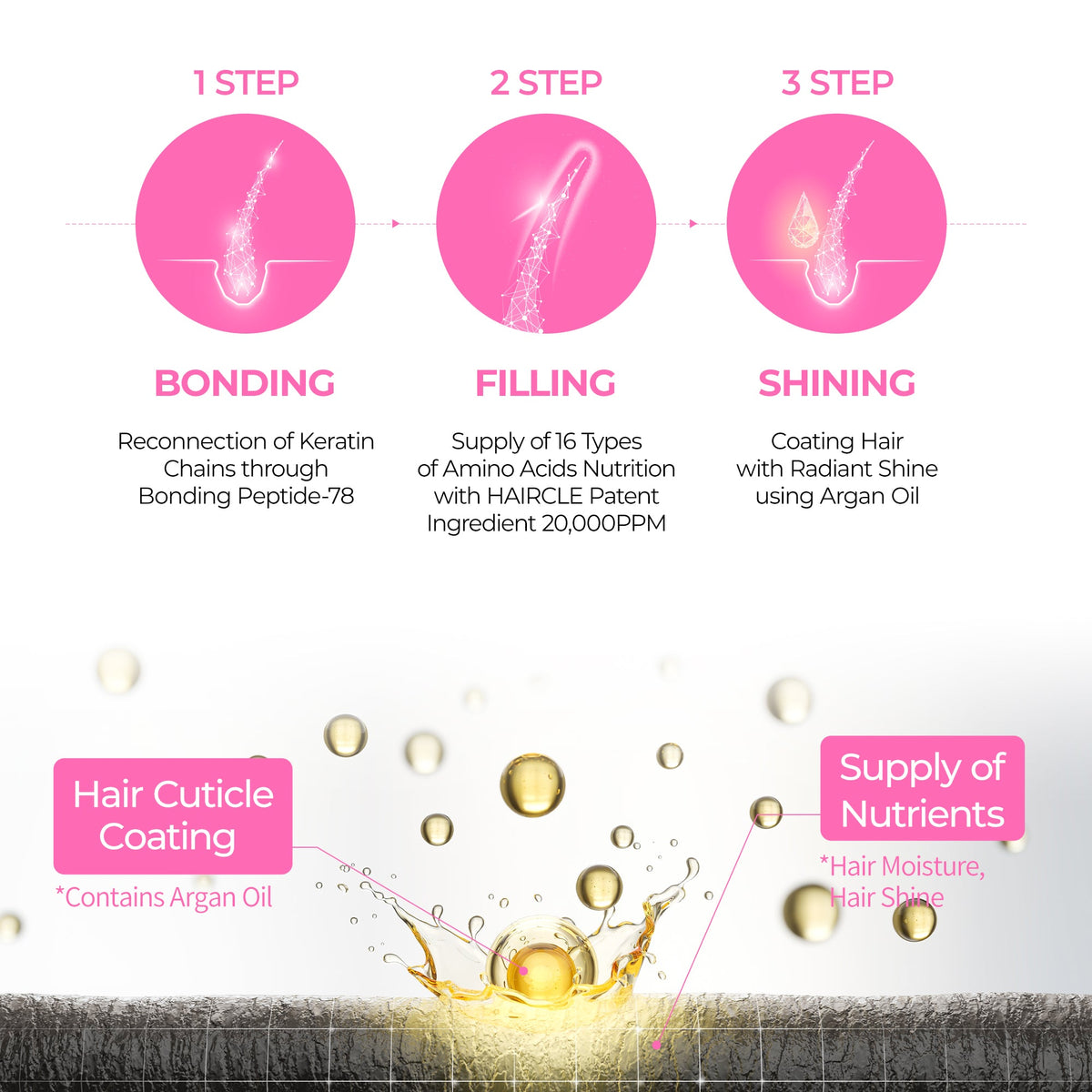 Bondex Hair Clinic Shampoo 400ml - image 7